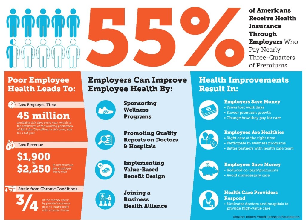 1.11.13-workforce-wellness-infographic