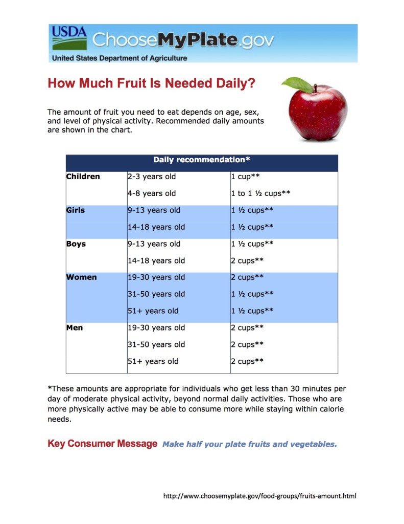 food-groups.fruits-amount