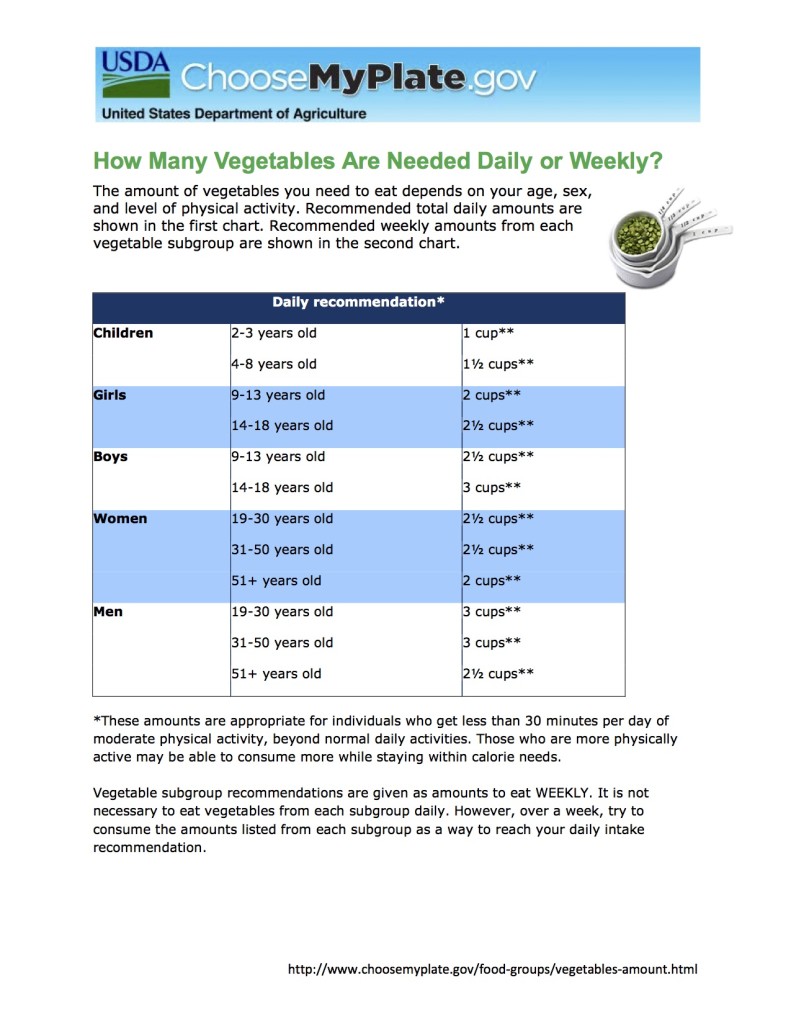 food-groups.vegetables-amount