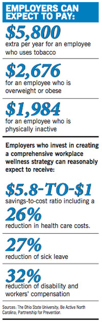 EmployeeWellness_Costs