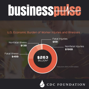 Workplace-Safety-FB-economic-burden