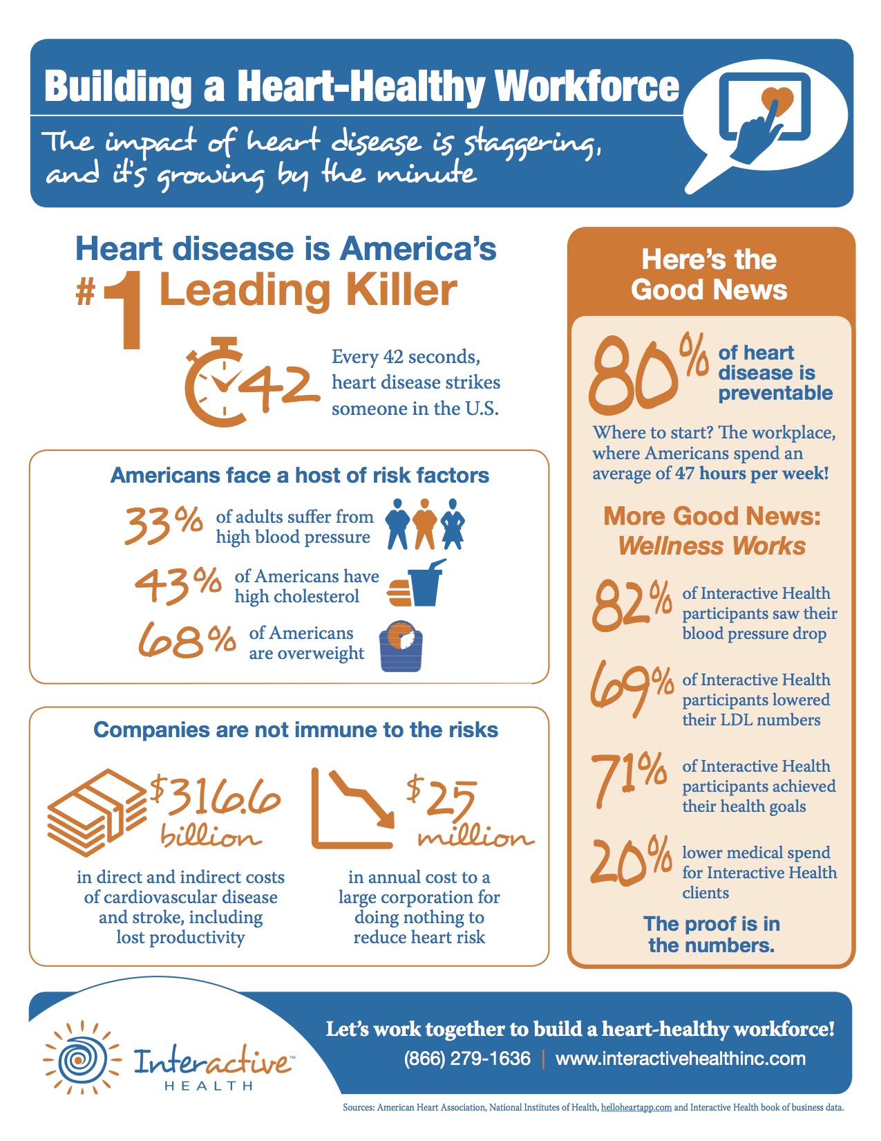 Interactive-Health-Heart-Health-Infographic