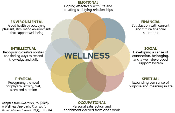 eight-dimensions-wellness