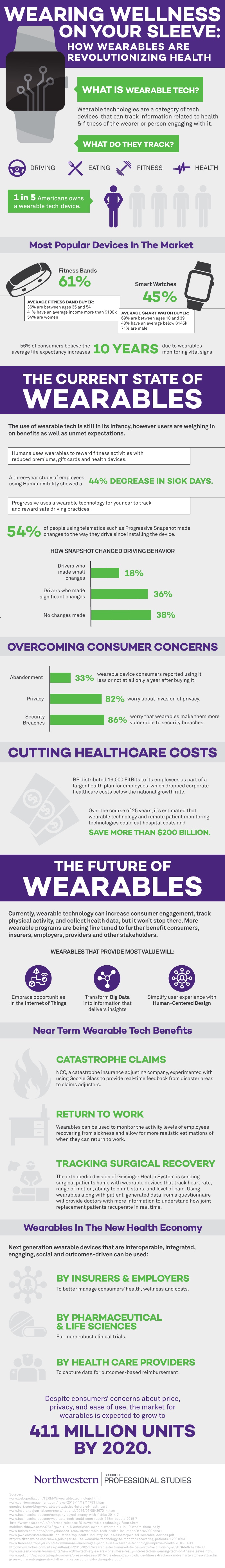 wearable-tech-is-changing-health-care-services