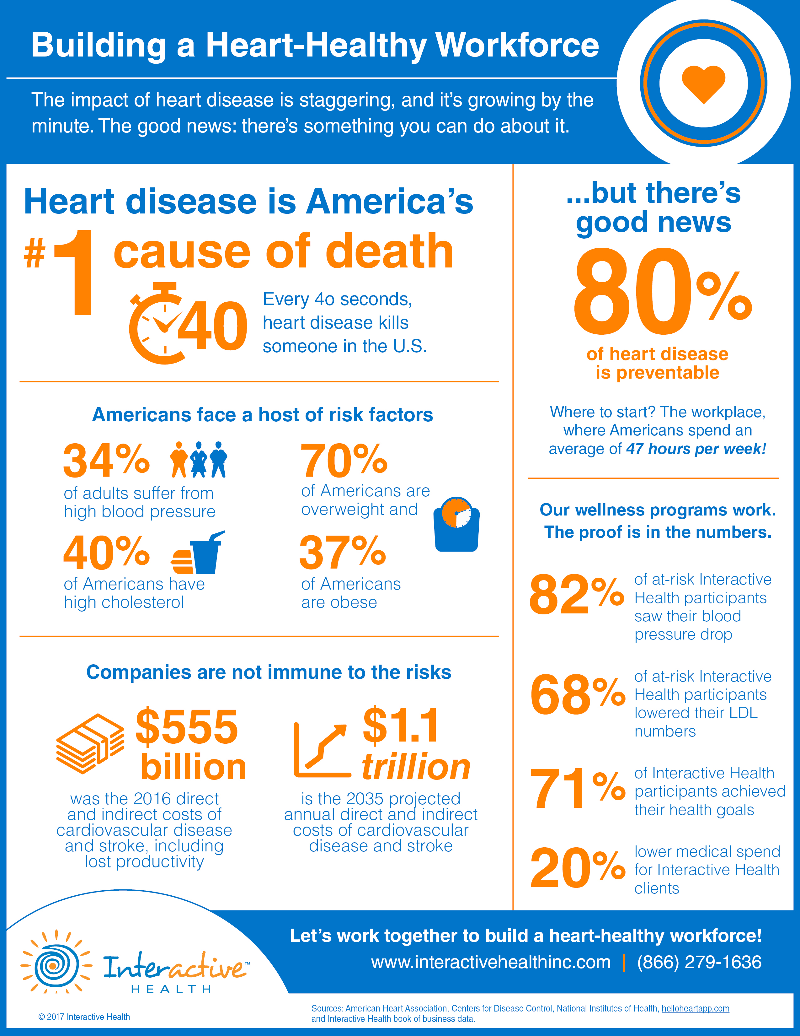 Heart Health Infographic Interactive Health 2017