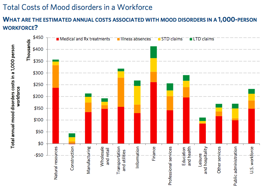 chart workplace wellness